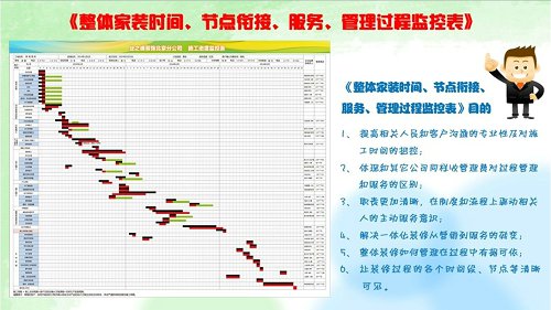 整体家装时间、节点