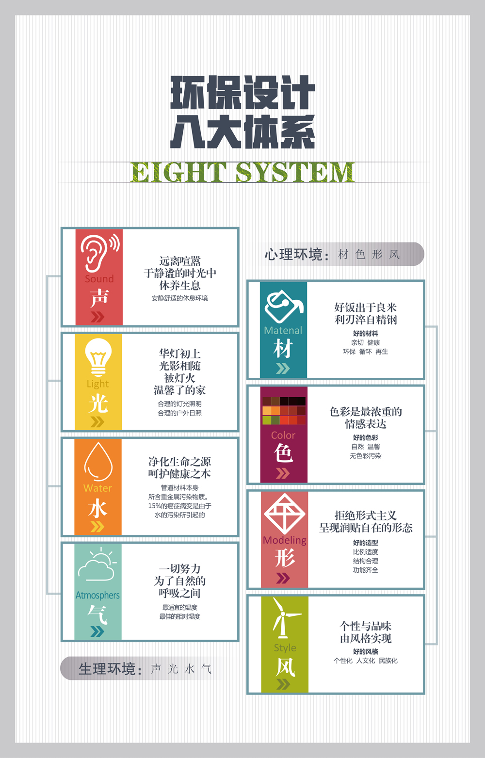 蓝狮在线家装：环保设计八概略系包罗哪些内容？