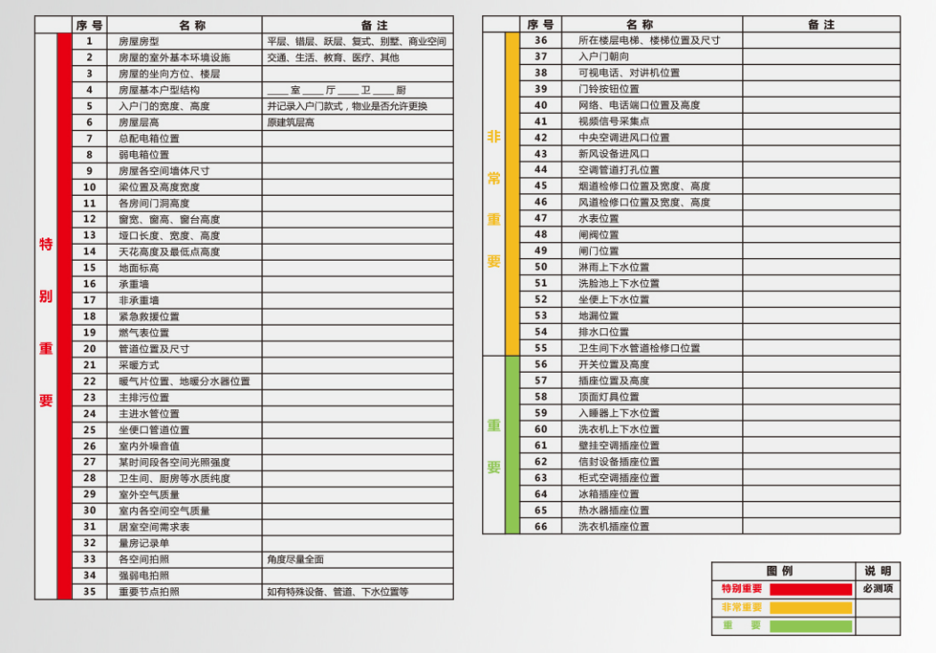 66个量房关键点——好设计源自对细节的钻研