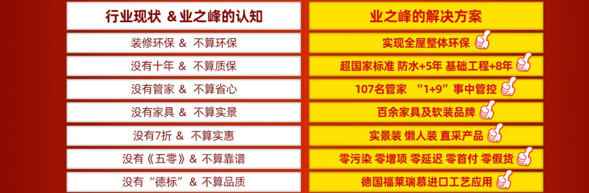 二手房装修公司哪家比较好？看准资质，选择靠谱的装修公司