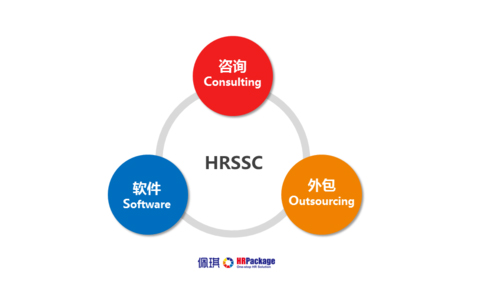 将岗位外包给第三方机构时需要注意哪些事项？